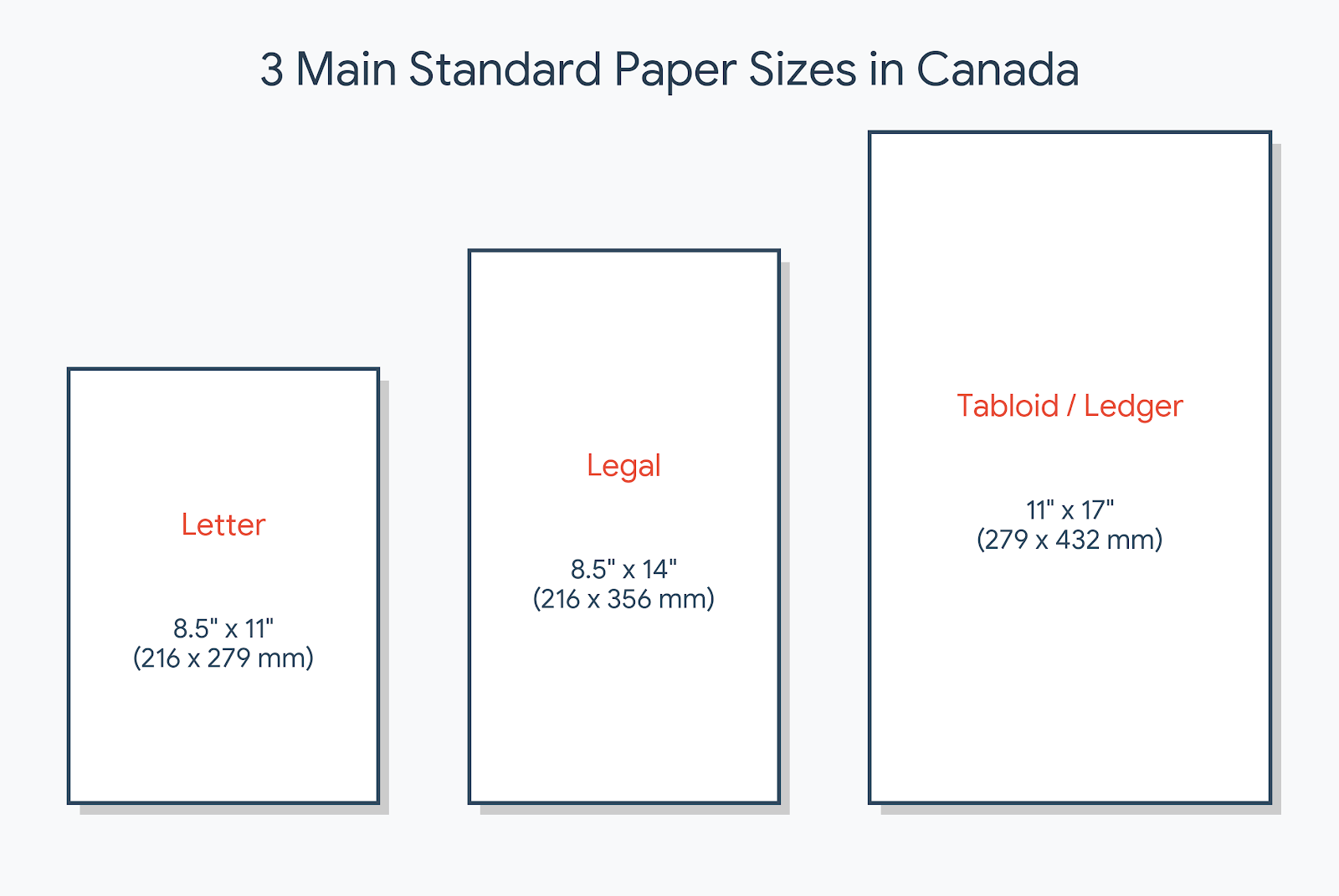 Paper Sizes Guide: ISO and North American Standards
